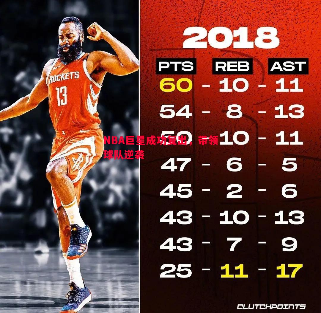 NBA巨星成功复出，带领球队逆袭