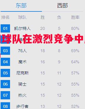 热门球队在激烈竞争中脱颖而出