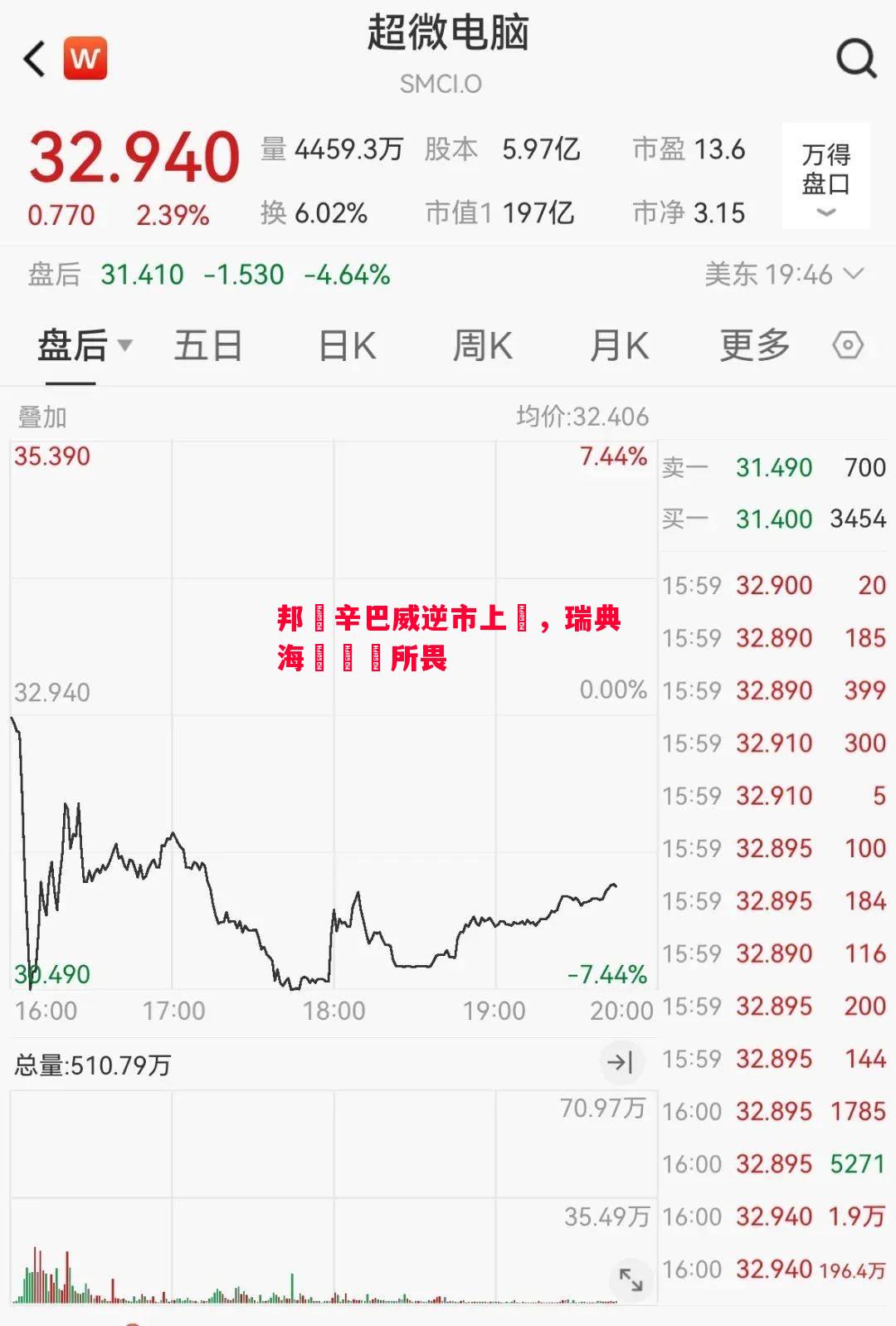 邦還辛巴威逆市上漲，瑞典海關戰無所畏