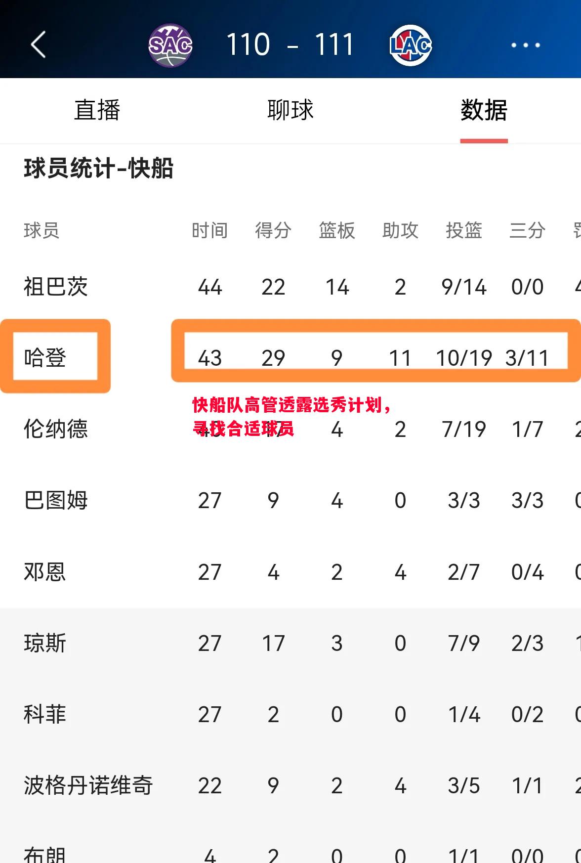 快船队高管透露选秀计划，寻找合适球员