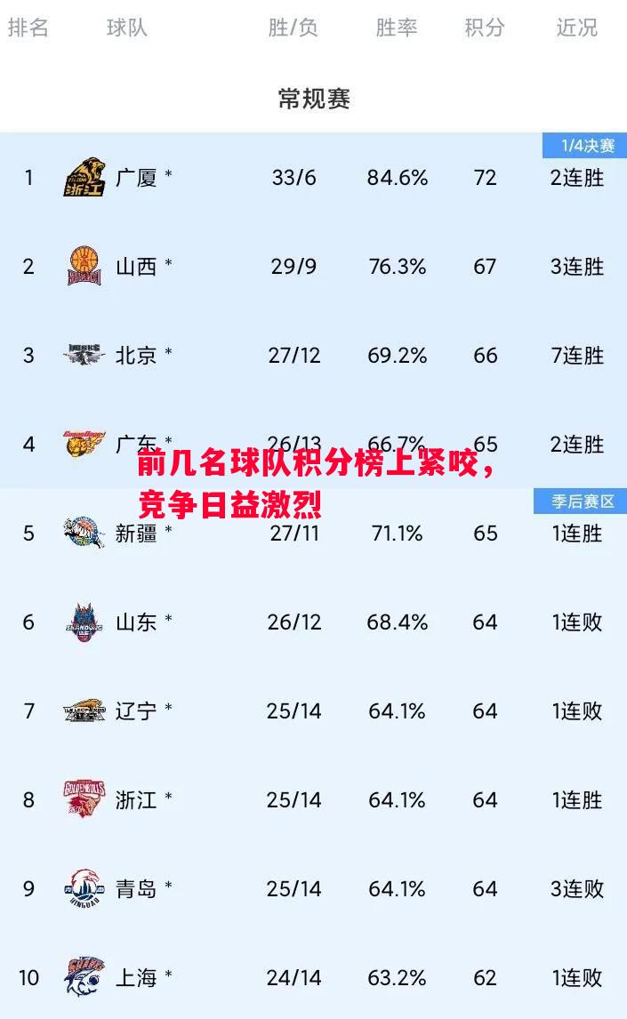 悟空体育-前几名球队积分榜上紧咬，竞争日益激烈