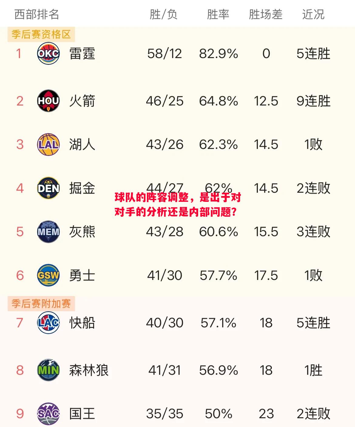 悟空体育官网-球队的阵容调整，是出于对对手的分析还是内部问题？