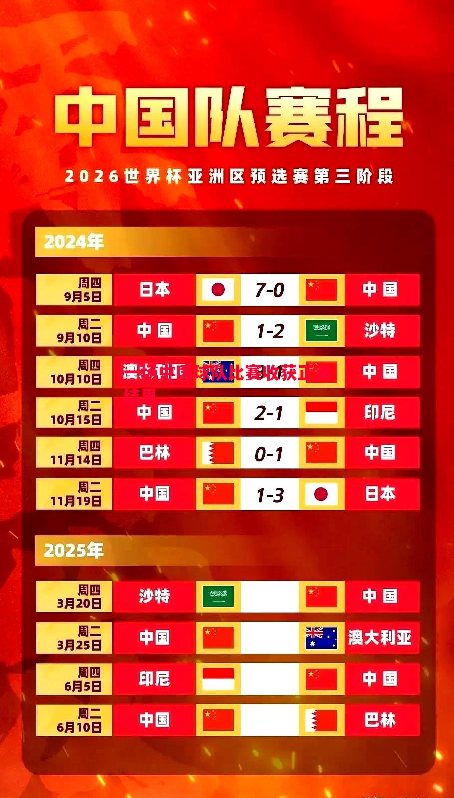 一场中国球队比赛收获正面结果