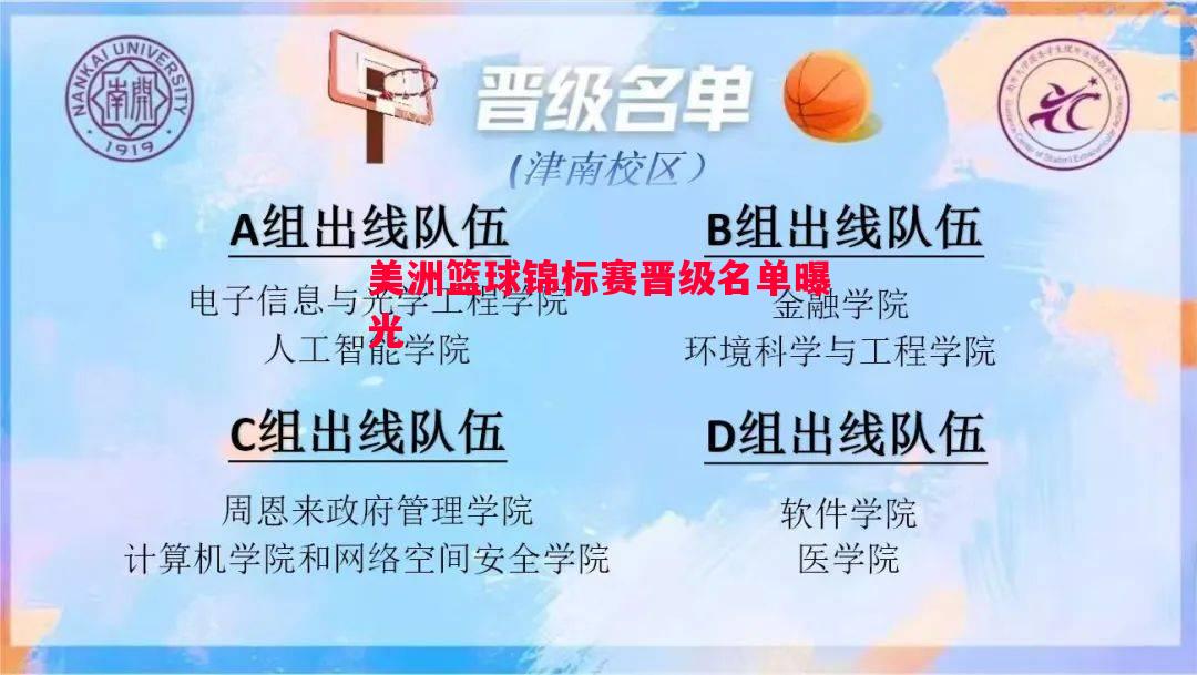 美洲篮球锦标赛晋级名单曝光