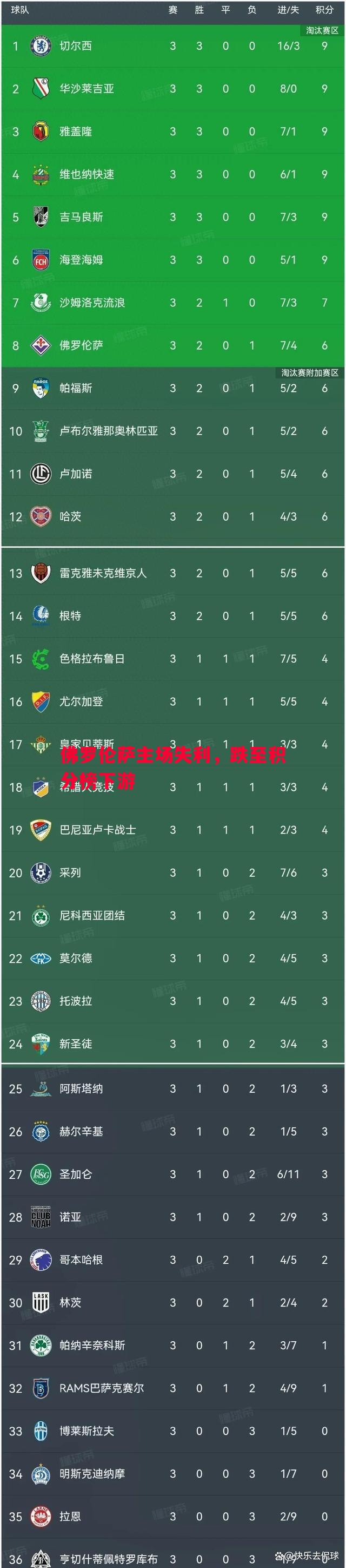佛罗伦萨主场失利，跌至积分榜下游