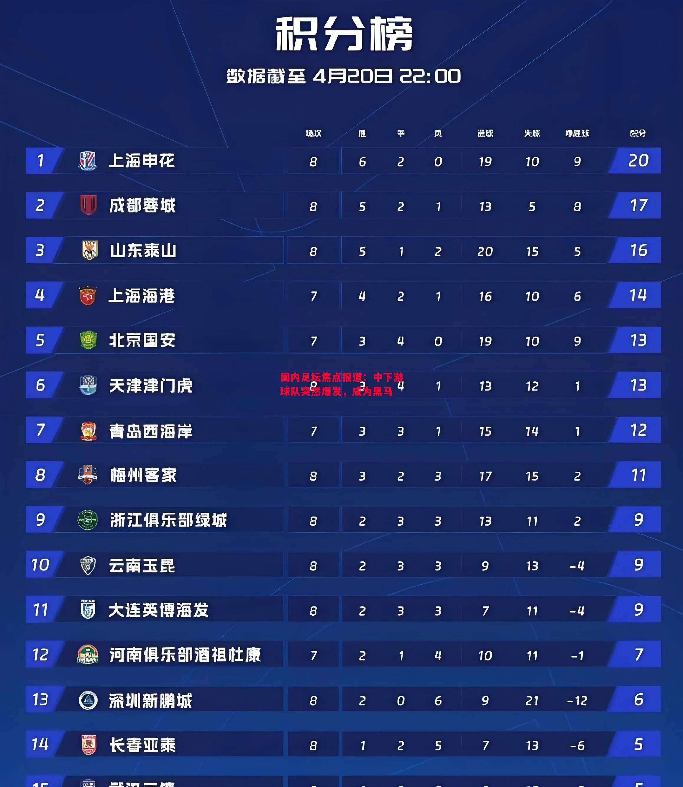 悟空体育官网-国内足坛焦点报道：中下游球队突然爆发，成为黑马
