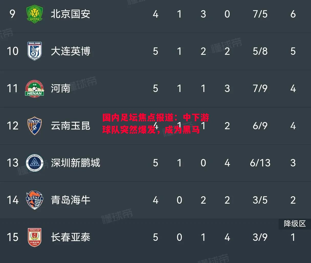 国内足坛焦点报道：中下游球队突然爆发，成为黑马