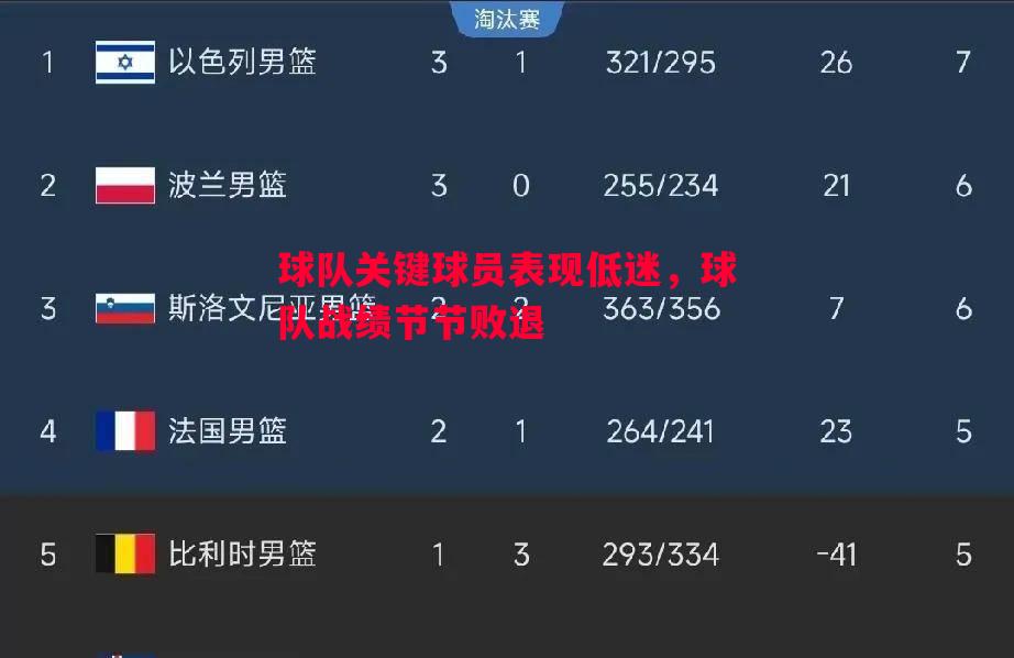 悟空体育-球队关键球员表现低迷，球队战绩节节败退