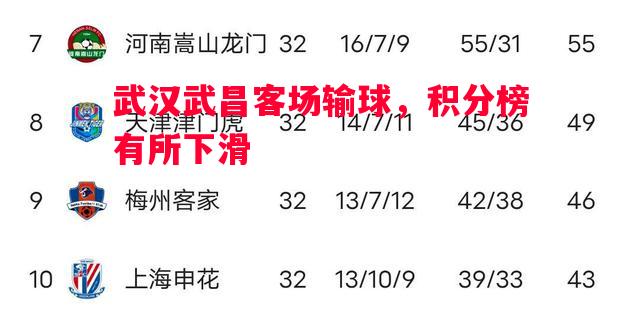 悟空体育官网-武汉武昌客场输球，积分榜有所下滑