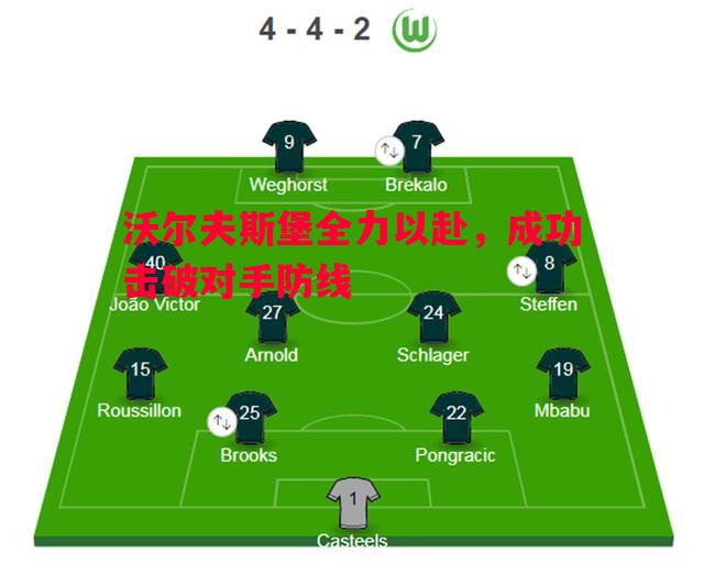 沃尔夫斯堡全力以赴，成功击破对手防线