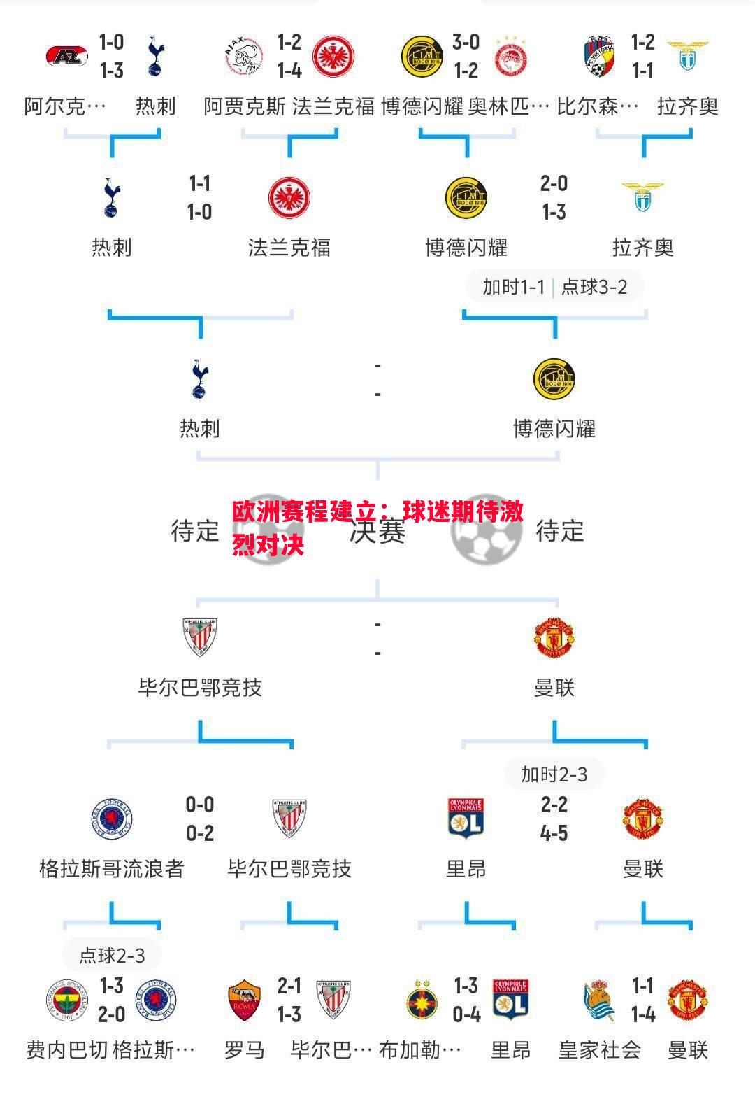 悟空体育官方网站-欧洲赛程建立：球迷期待激烈对决