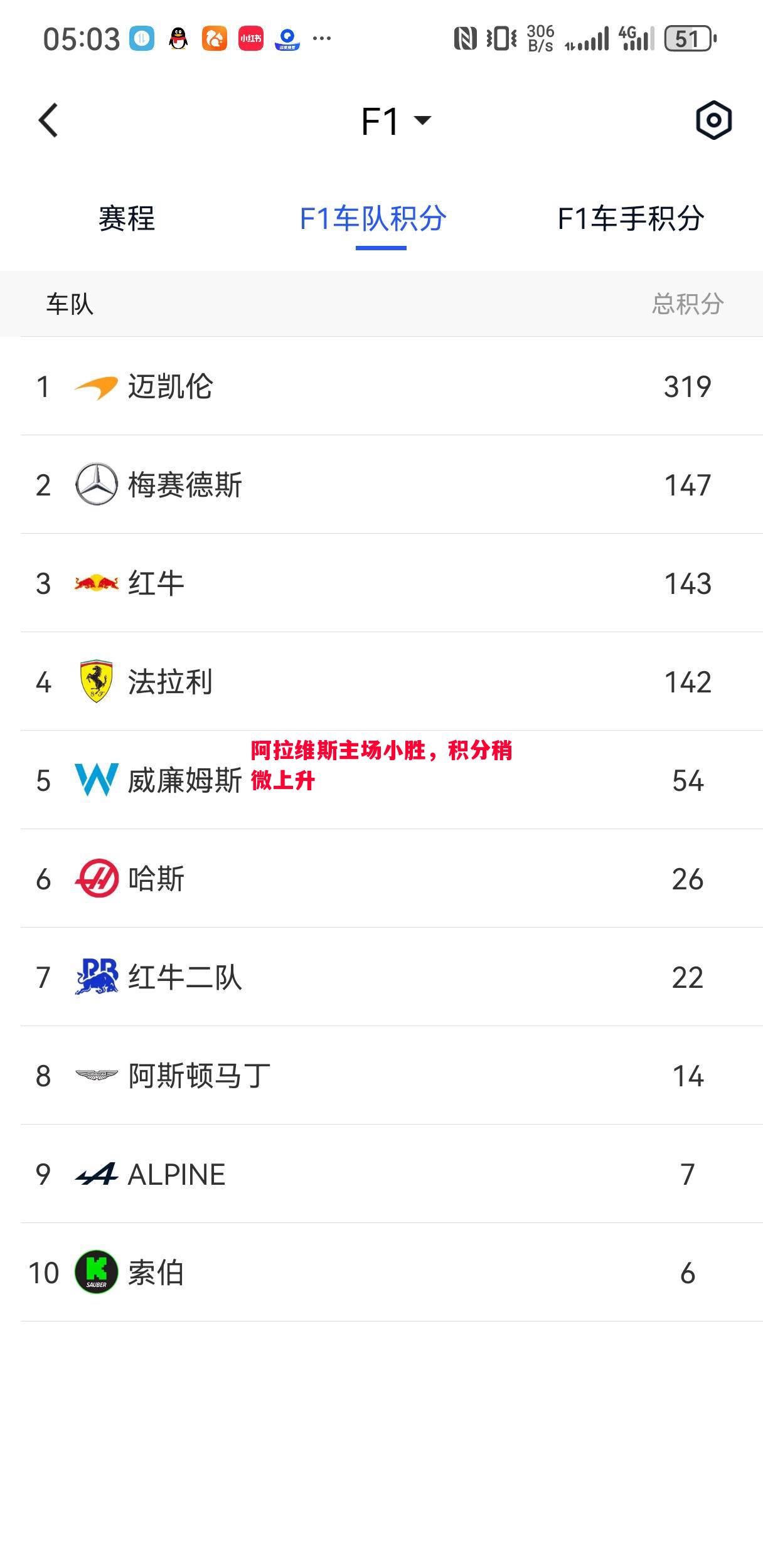 悟空体育官方网站-阿拉维斯主场小胜，积分稍微上升