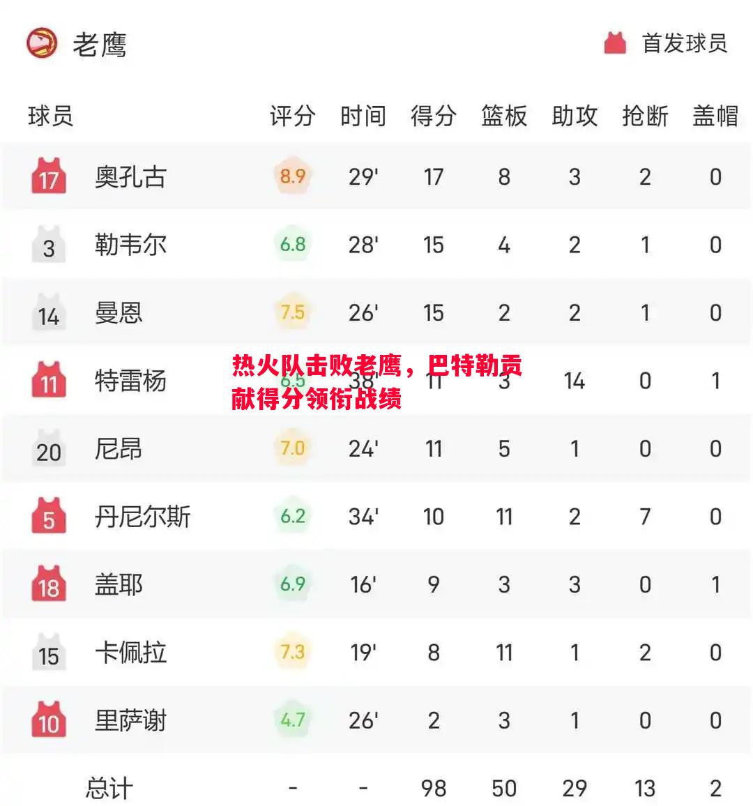 悟空体育官方网站-热火队击败老鹰，巴特勒贡献得分领衔战绩