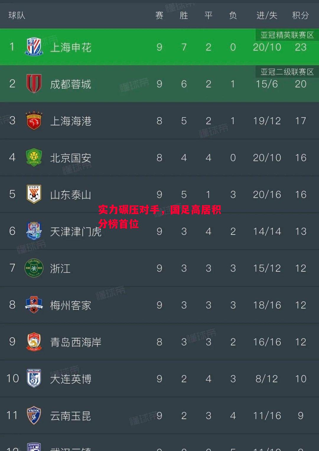 悟空体育官网-实力碾压对手，国足高居积分榜首位