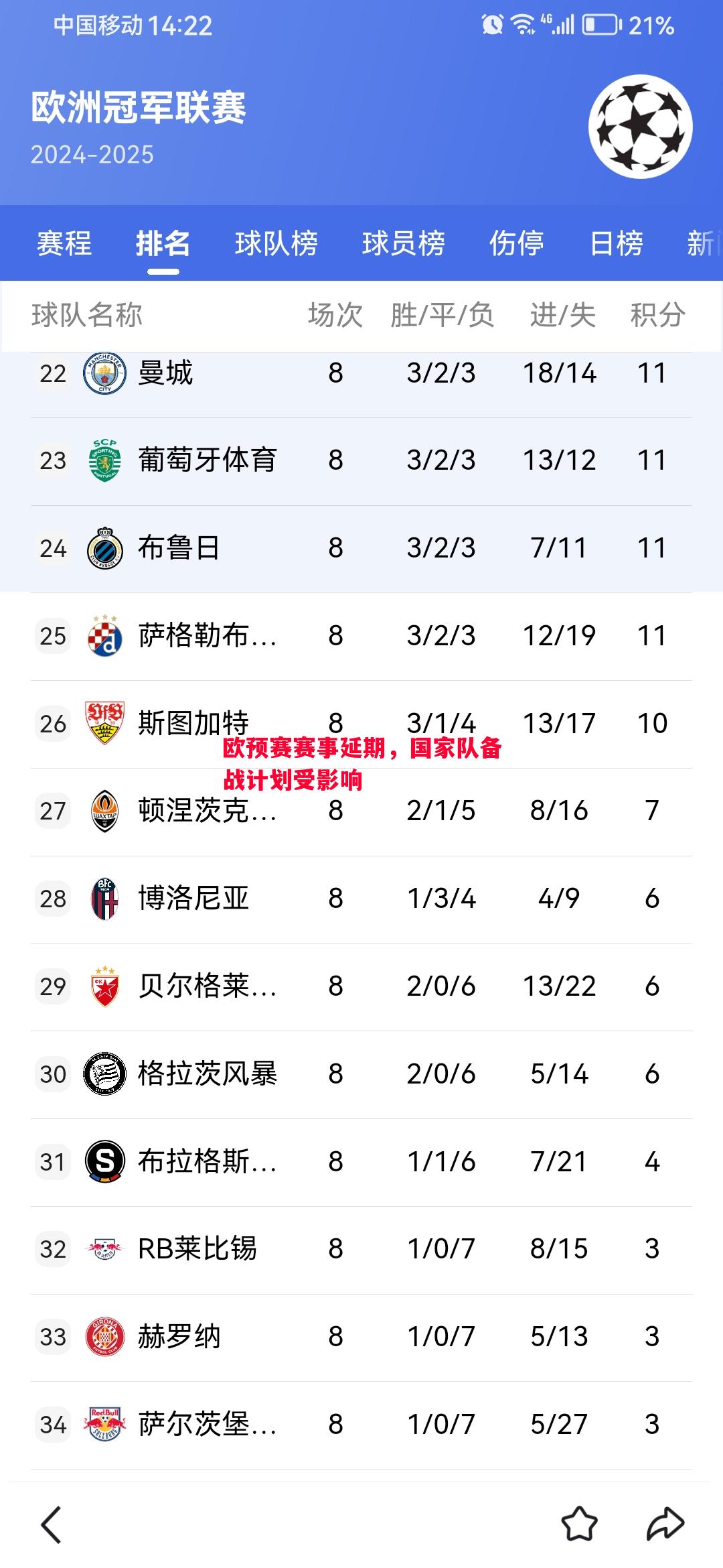 欧预赛赛事延期,国家队备战计划受影响 欧预赛赛事延期,国家队备战计划受影响
