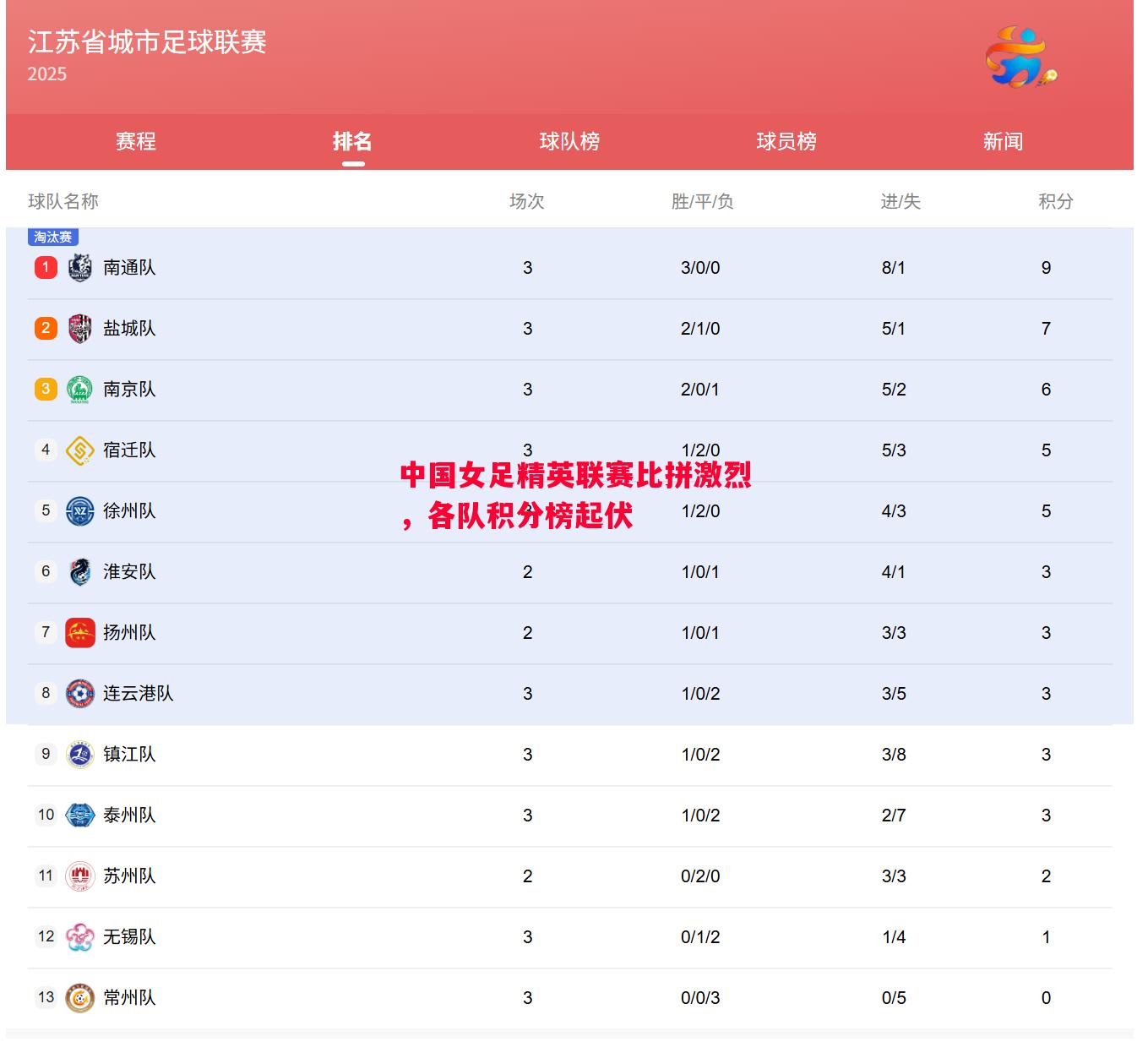 悟空体育-中国女足精英联赛比拼激烈，各队积分榜起伏
