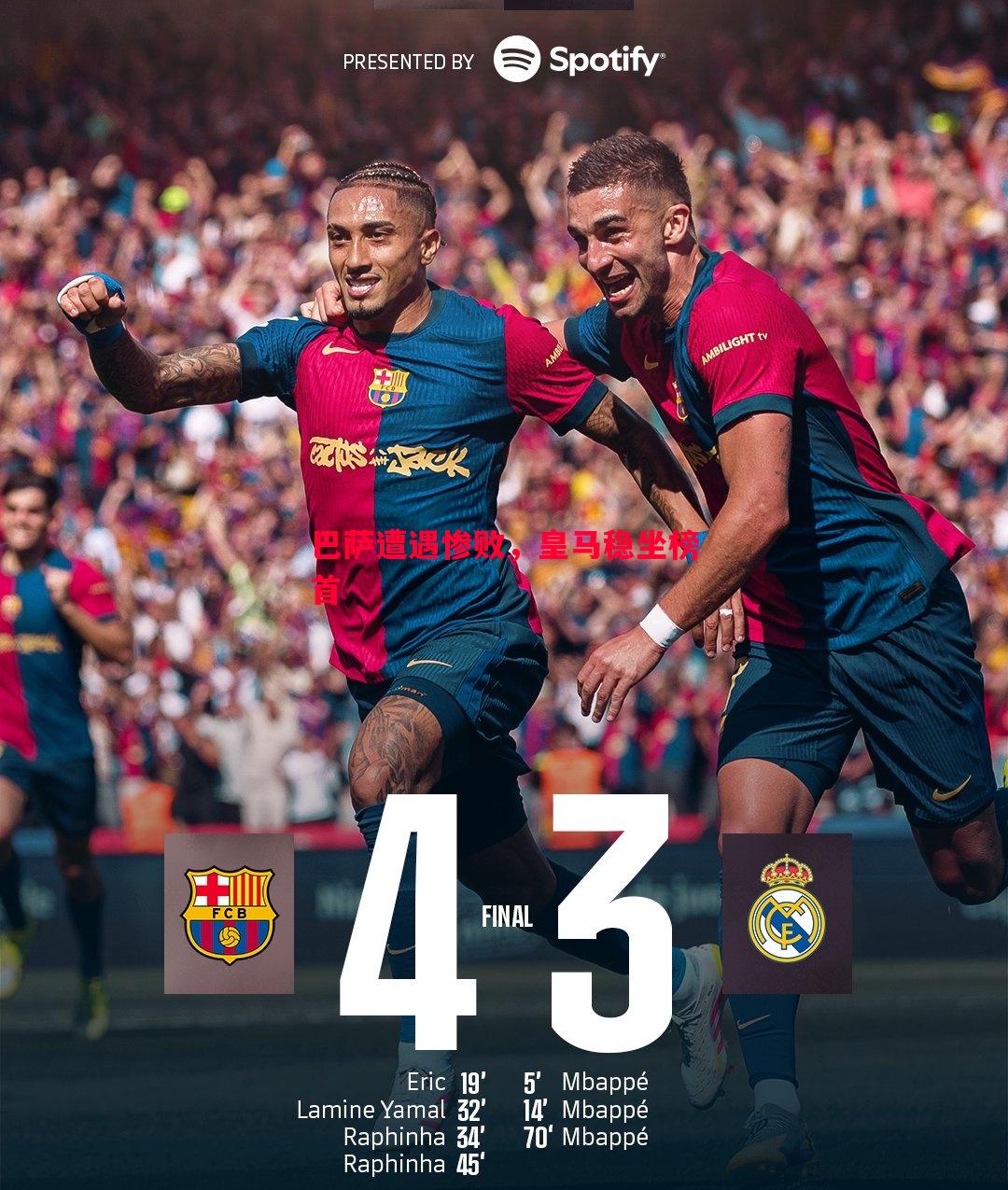 悟空体育-巴萨遭遇惨败，皇马稳坐榜首